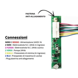 Controller 24VDC control unit